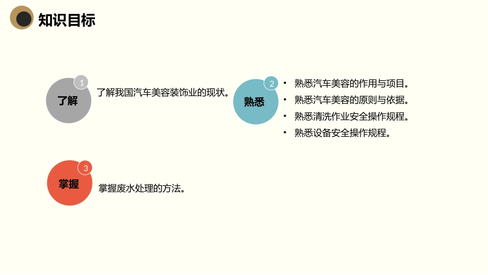 项目汽车美容基础知识_第3页