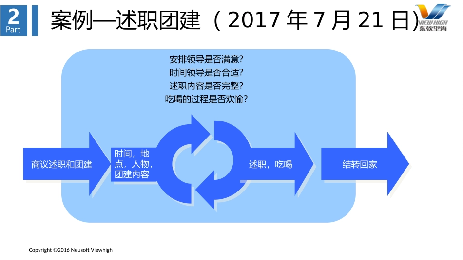 项目实施方法论_第3页
