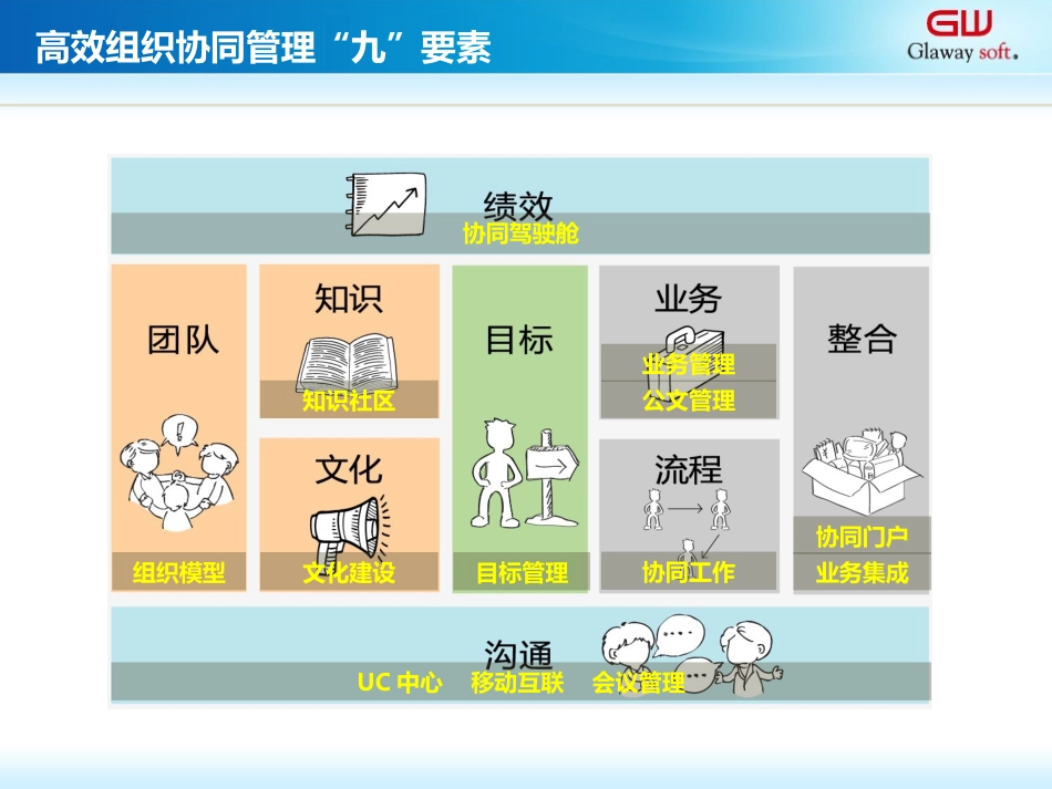 协同办公系统_第3页