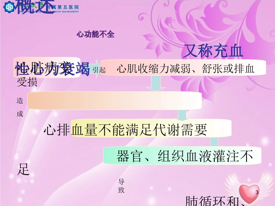 心功能不全病人的护理课件_第3页