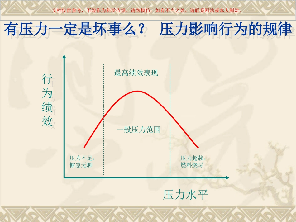 心理减压专题讲座课件_第3页