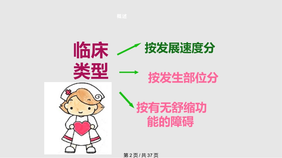 心力衰竭病人的护理课件_第2页