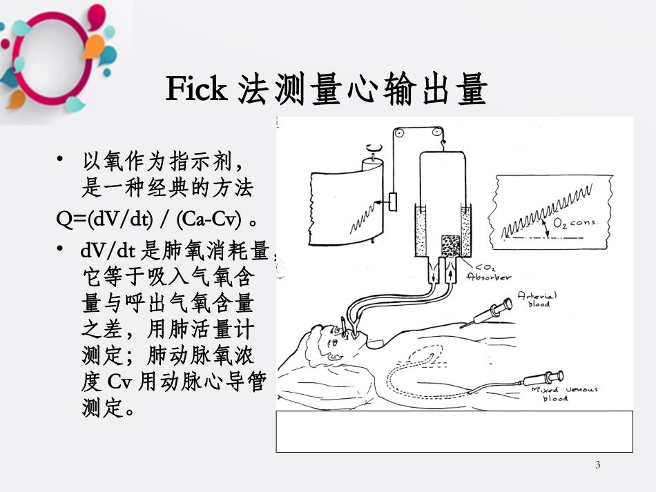 心输出量和心功能测量_第3页