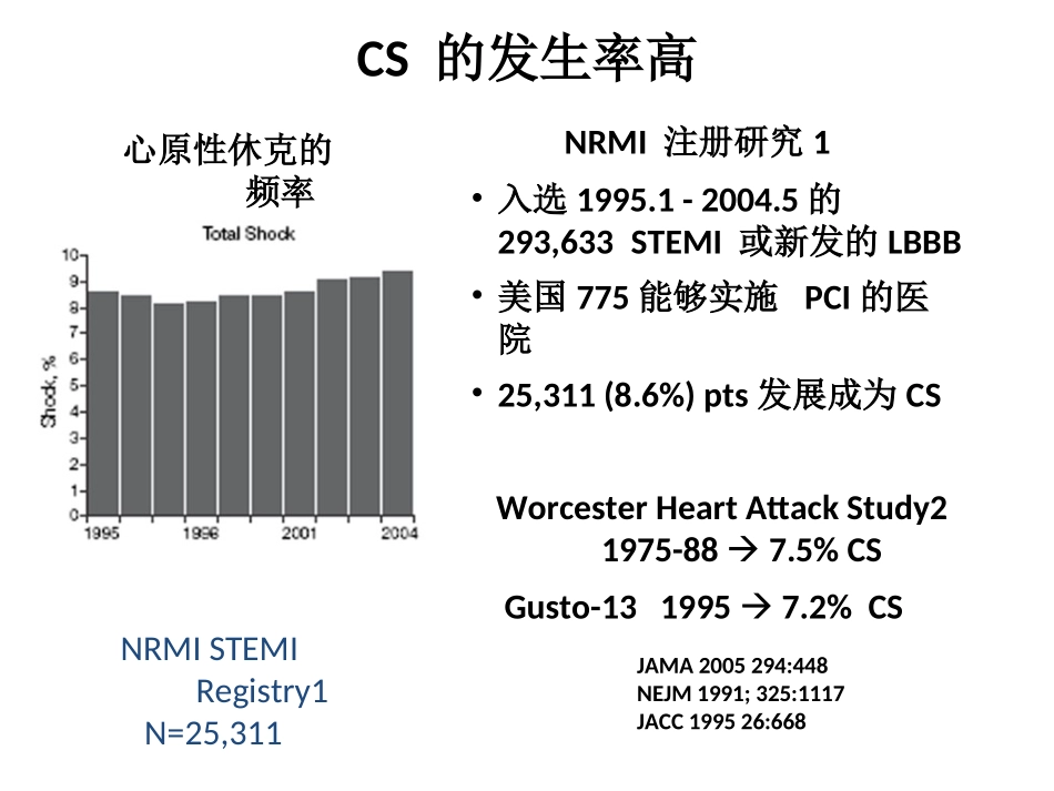 心源性休克的诊断和治疗_第3页
