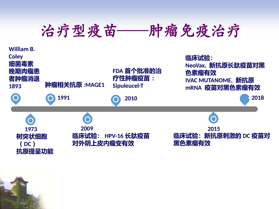 新抗原肽个体化纳米疫苗_第2页