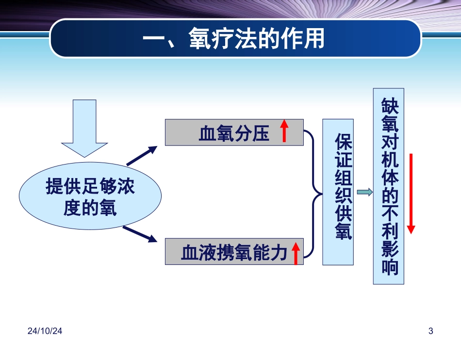 新生儿氧气疗法_第3页