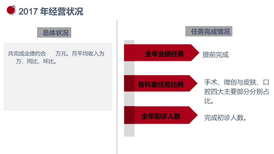 新市场形势医美业绩增长点运营分析干货课件_第2页