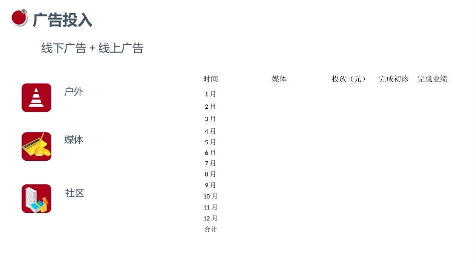 新市场形势医美业绩增长点运营分析干货课件_第3页