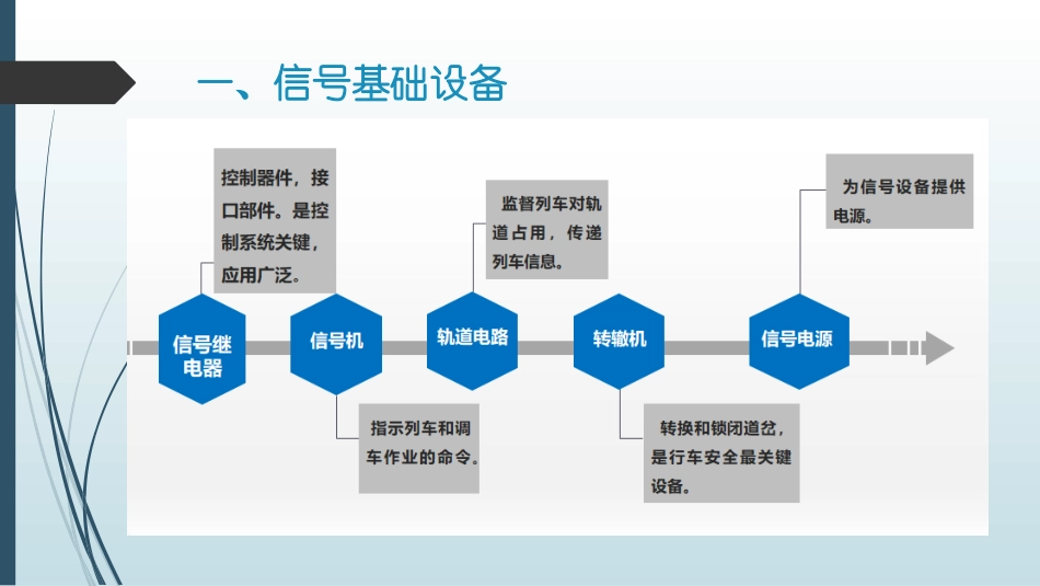 信号系统与通信系统简介_第3页