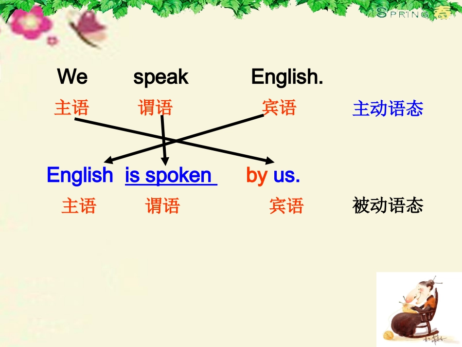 秀讲被动语态_第3页