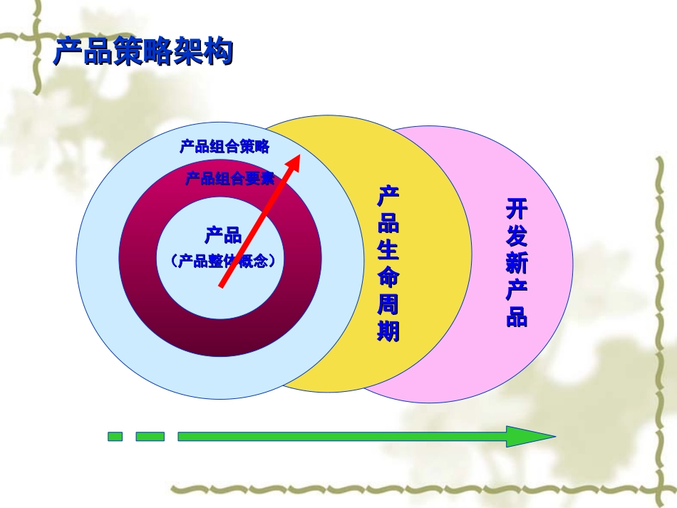 选择产品组合_第2页
