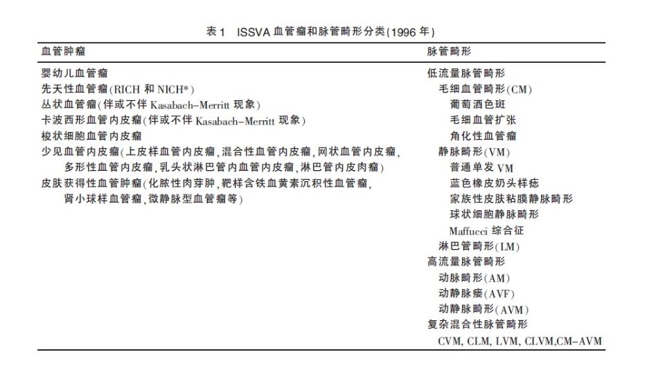 血管瘤和脉管畸形_第3页