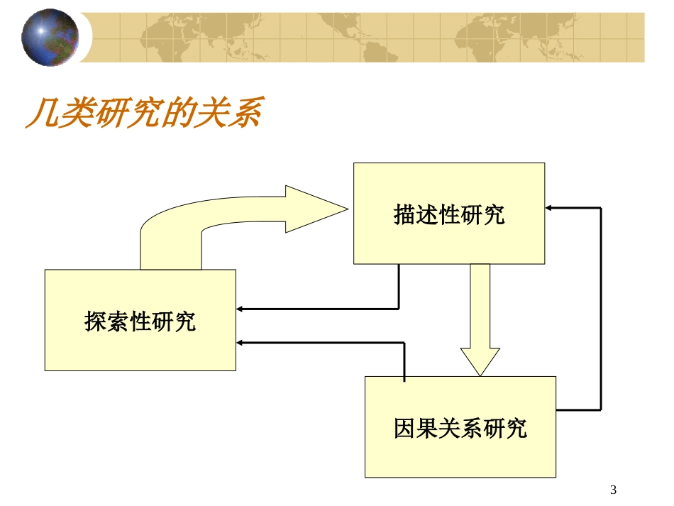 研究设计的定义概要_第3页