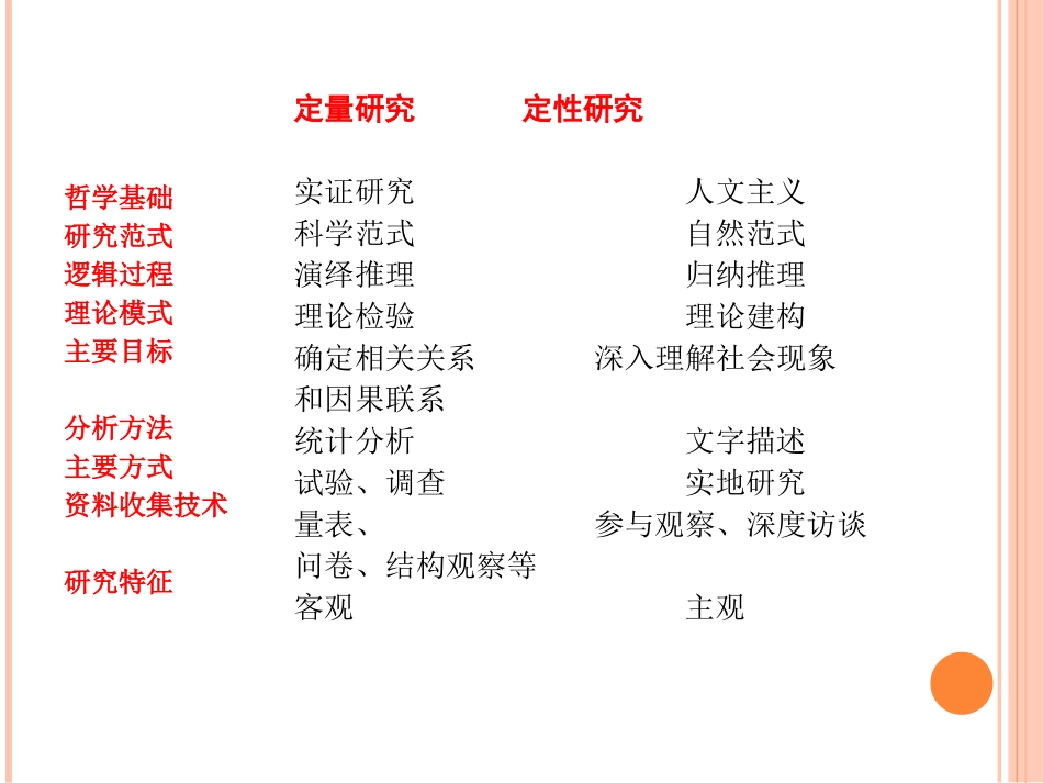研究设计定性研究类型_第2页