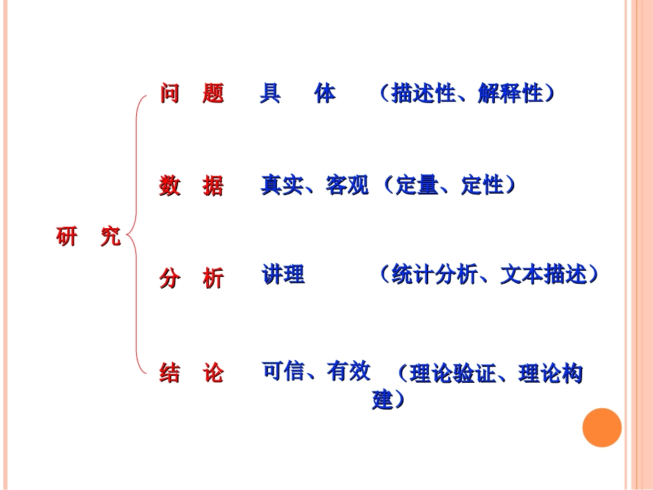 研究设计定性研究类型_第3页