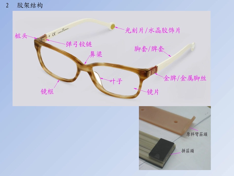 眼镜的基本认识_第2页