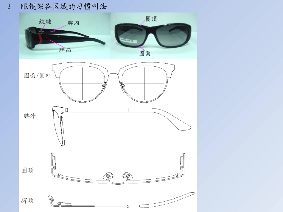 眼镜的基本认识_第3页
