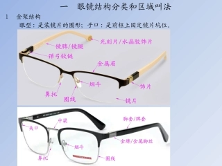 眼镜的基本认识