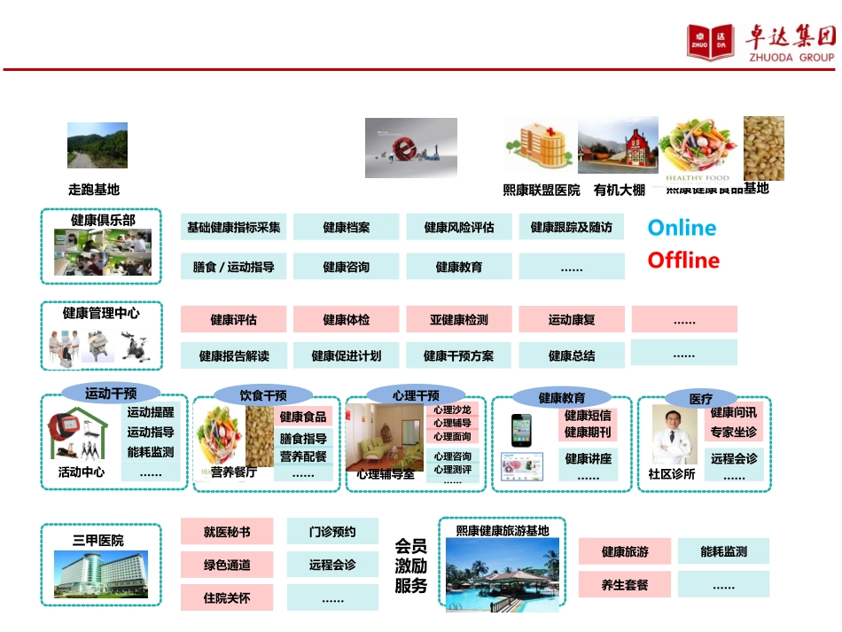 养老社区池州养老综合体_第3页