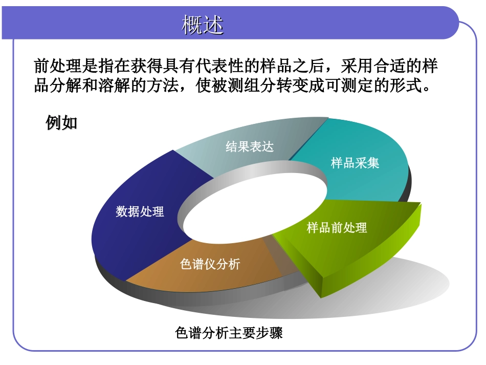 样品前处理技术_第2页