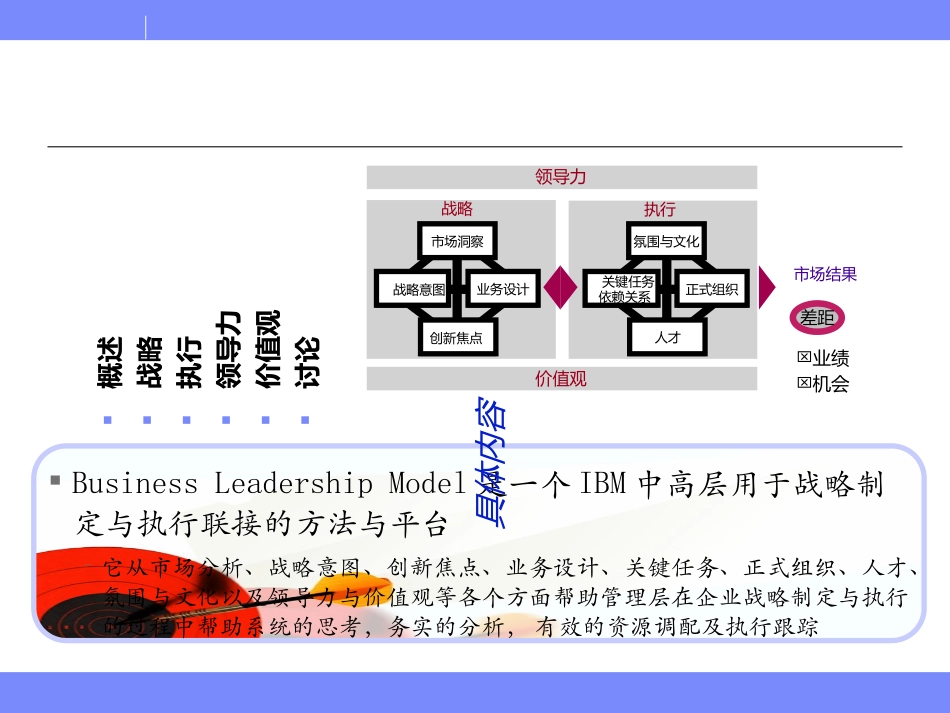 业务领先模型BLM模型华为引入的年度规划思路专题培训课件_第2页
