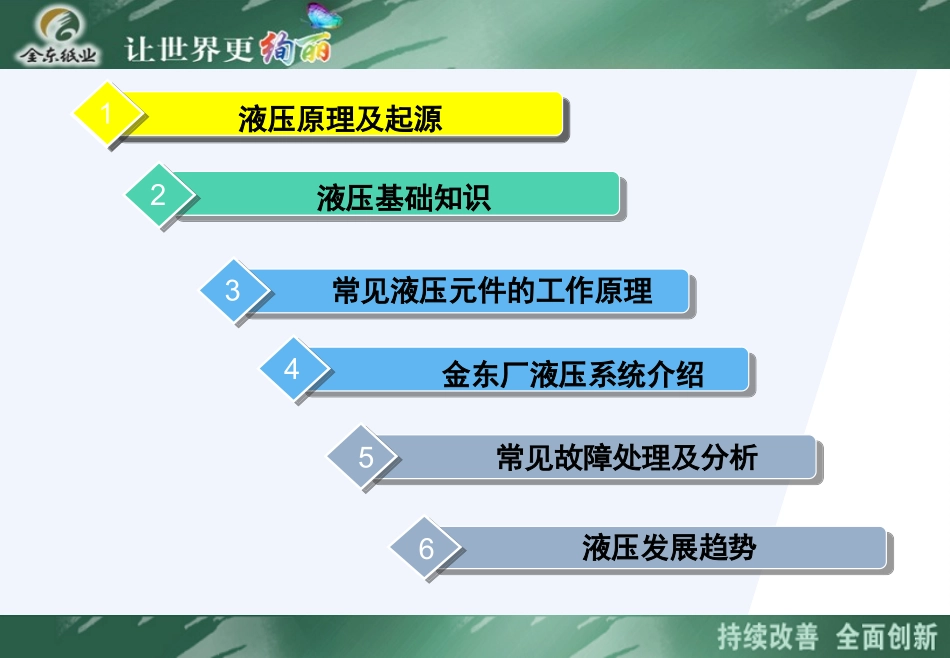 液压系统介绍和常见故障分析课件_第2页