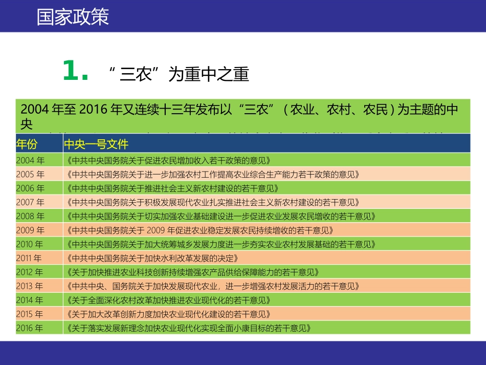 一体智慧农业_第3页