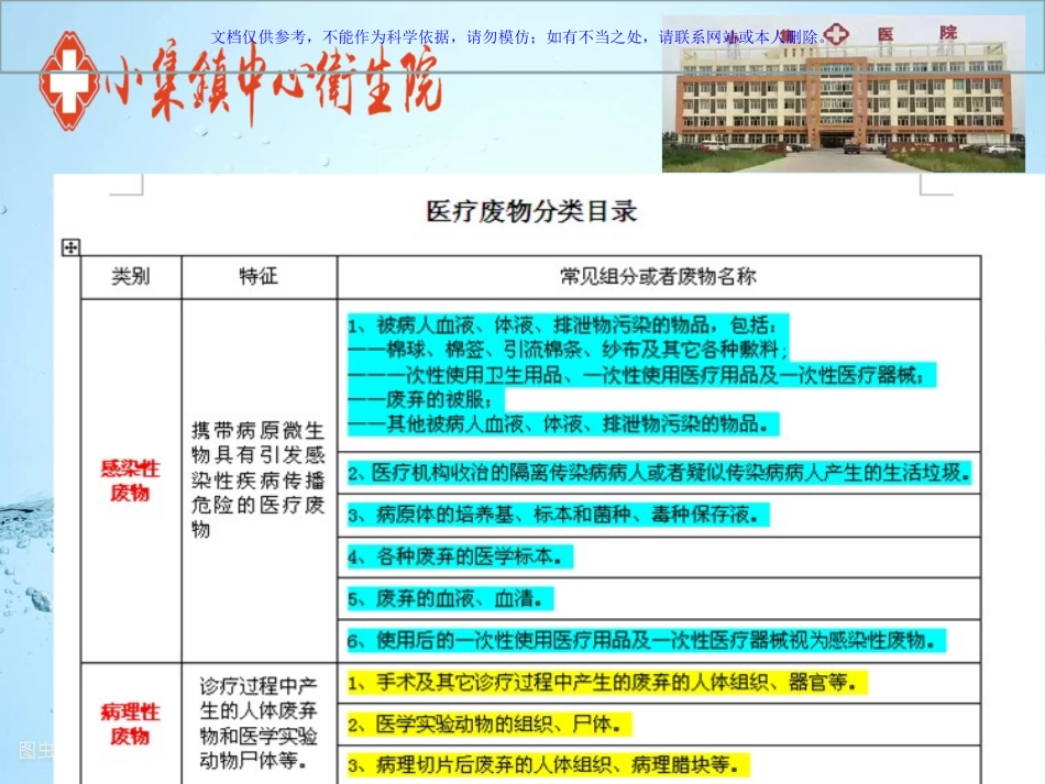 医疗废物管理知识课件_第2页