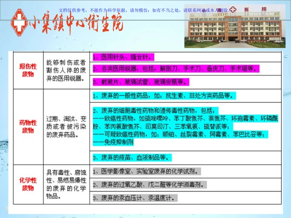 医疗废物管理知识课件_第3页