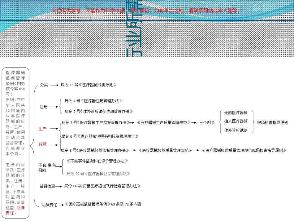 医疗器械法规培训课件_第1页