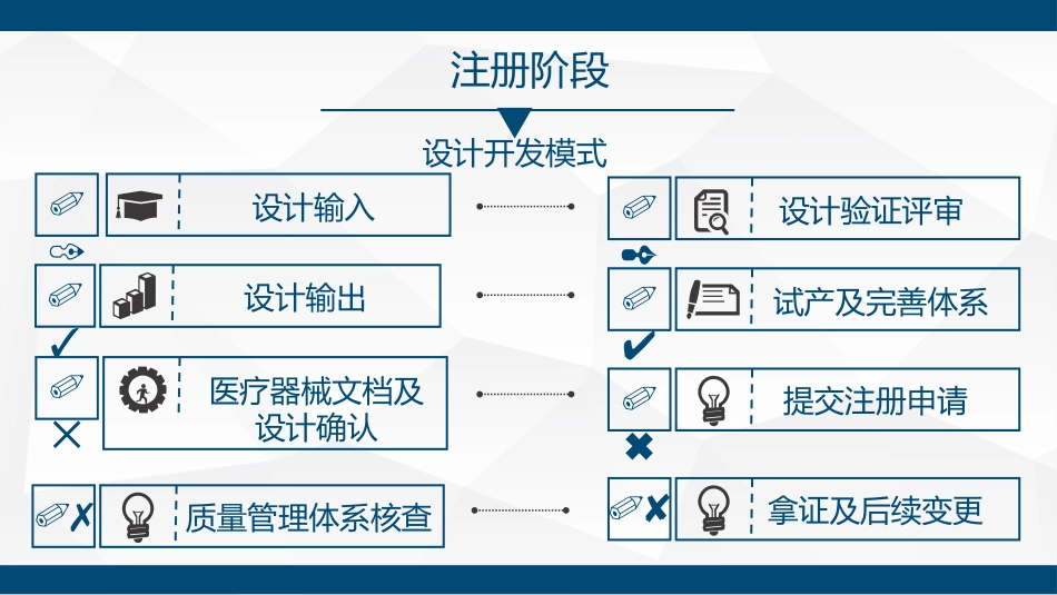 医疗器械注册设计开发菜鸟培训_第2页