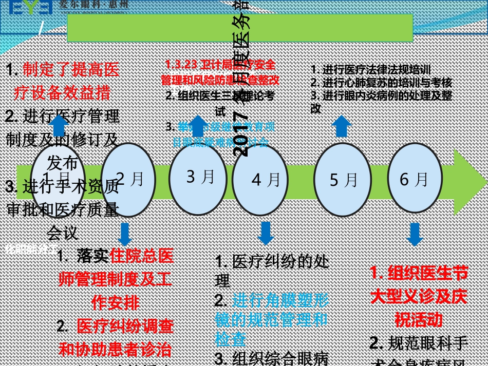 医务部工作总结和工作计划_第3页