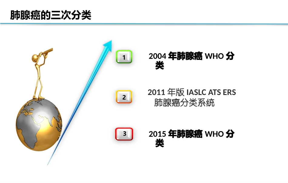 医学肺腺癌病理分类课件_第2页