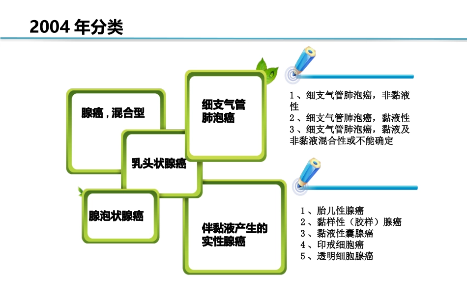 医学肺腺癌病理分类课件_第3页