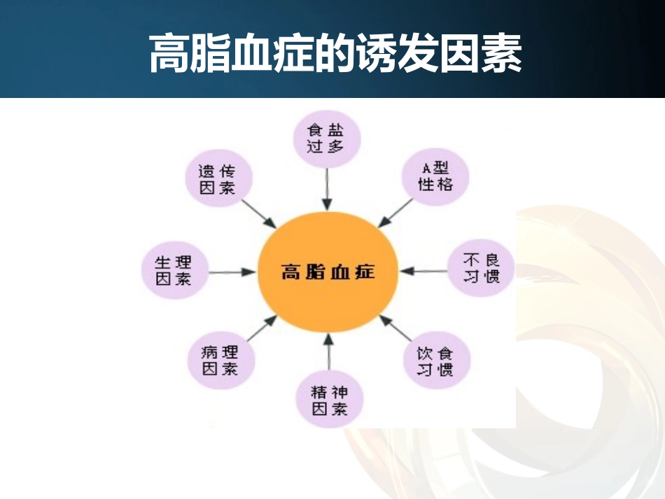 医学高脂血症诊疗规范课件_第3页