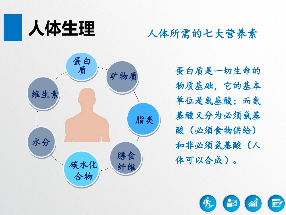 医学加速康复外科围手术期的饮食管理_第2页