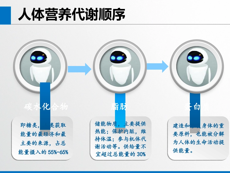 医学加速康复外科围手术期的饮食管理_第3页