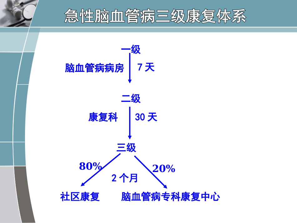 医学康复抗痉挛体位专题课件_第2页