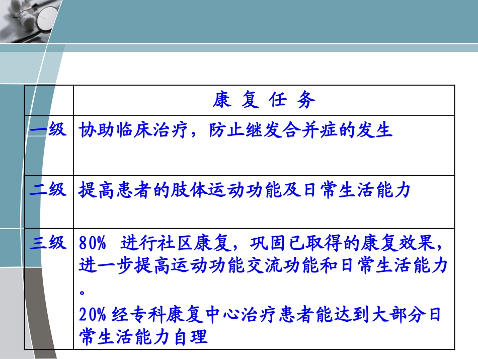 医学康复抗痉挛体位专题课件_第3页