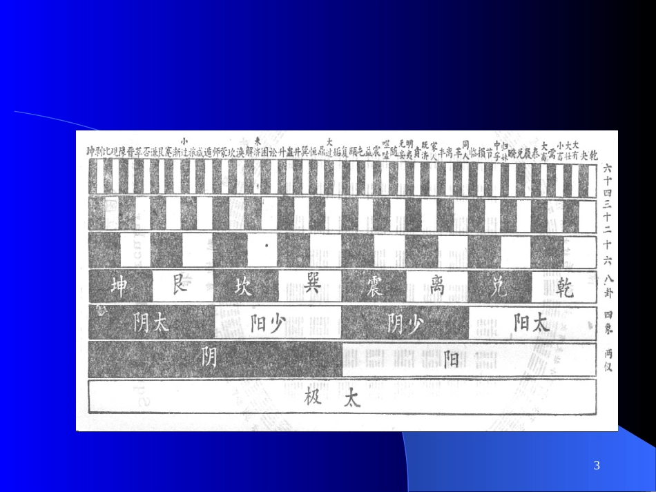 医学课程阴阳学说及中国传统医学_第3页