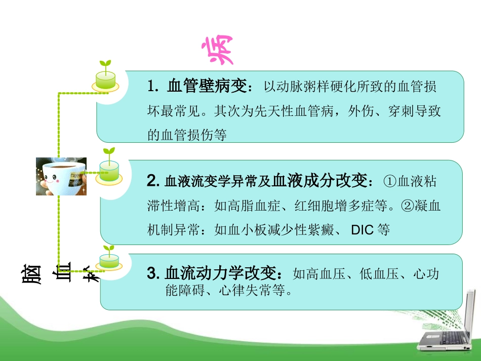 医学课件脑梗塞的病情观察_第3页