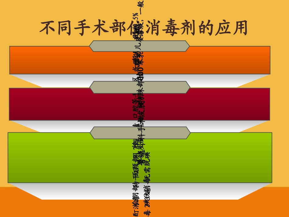 医学课件手术区皮肤消毒及铺单法_第2页