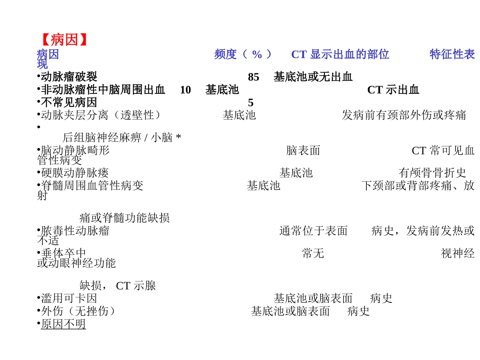 医学课件蛛网膜下腔出血_第3页