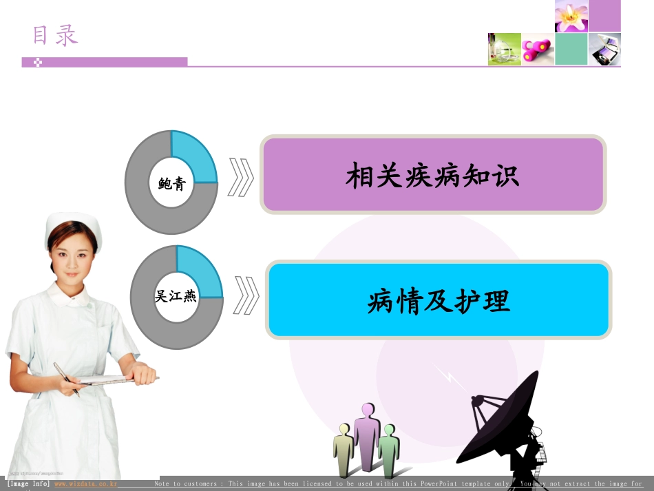 医学卵巢黄体破裂护理查房专题培训课件_第2页