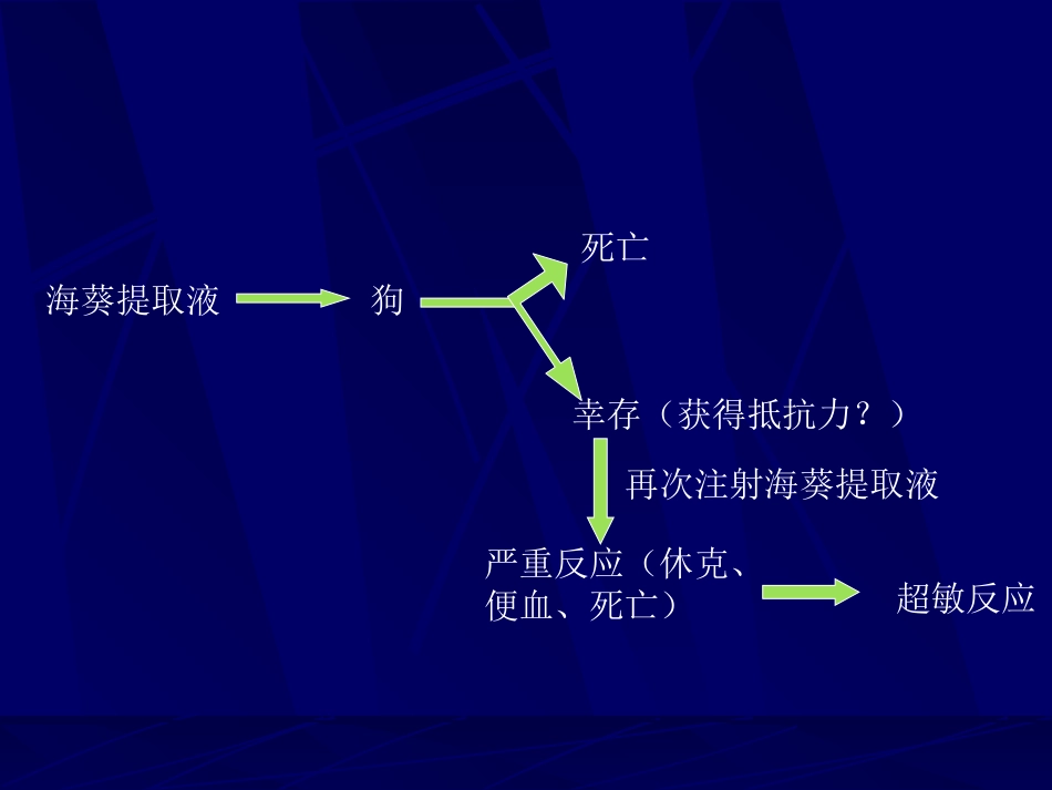医学免疫学超敏反应powerpoint_第1页