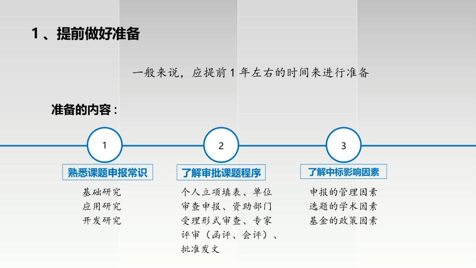 医学如何进行科研项目申报和标书撰写课件_第3页