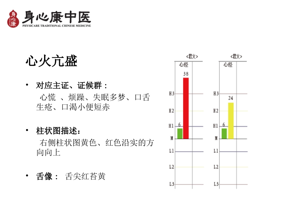 医学身心康中医经络检测仪报告解读专题课件_第3页