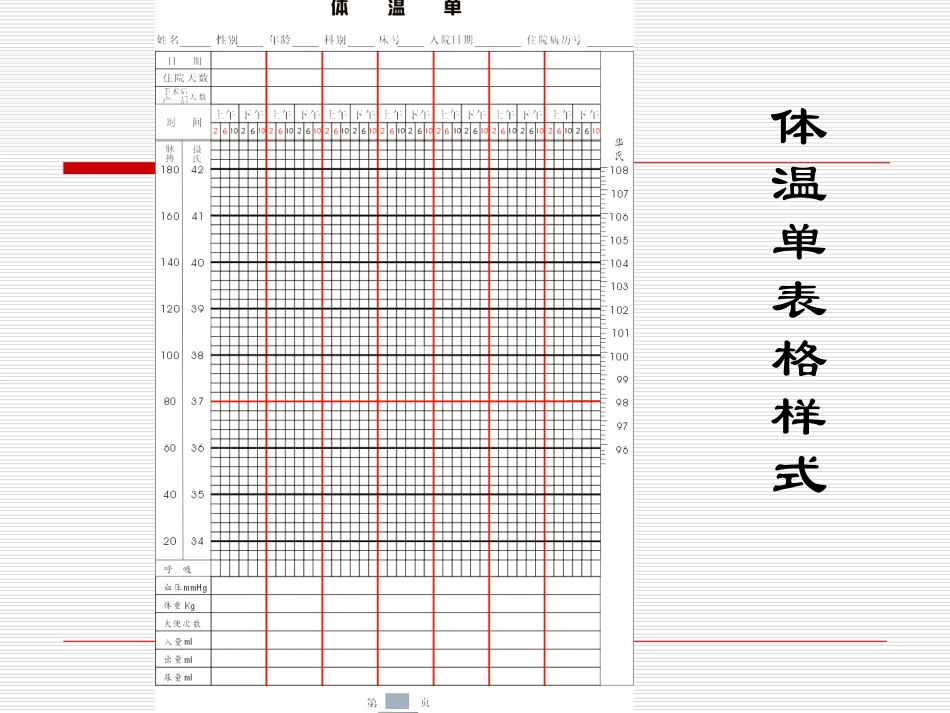 医学体温单的填写培训课件_第2页