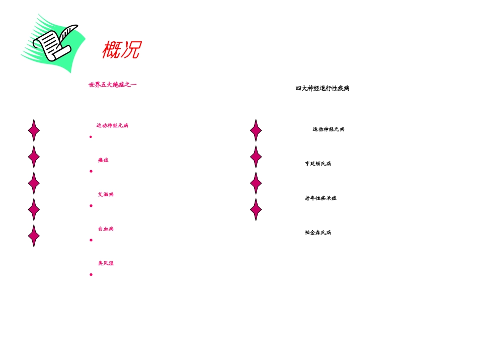 医学运动神经元病培训课件_第3页