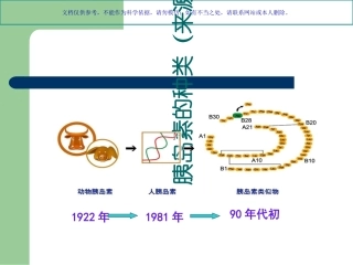 胰岛素的种类和用法最新最完整课件